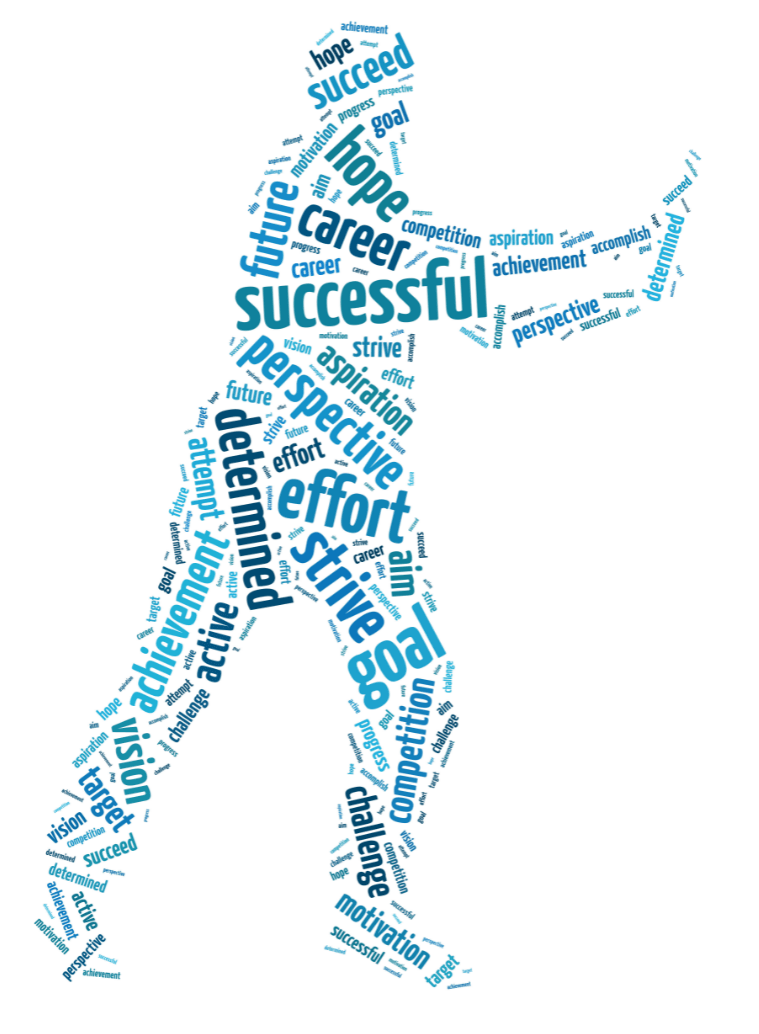 word cloud in the shape of a person stretching forward. words are successful, career, hope, future, determined, strive, effort, goal, succeed, perspective, achievement, aim, challenge, motivation, vision, target, active, attempt, career, aspiration, and competition.